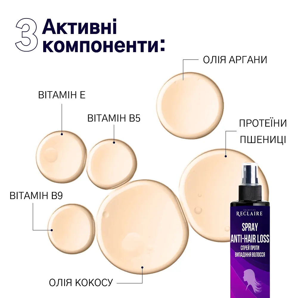 Спрей проти випадіння волосся Reclaire cosmetics 200 мл - фото 4