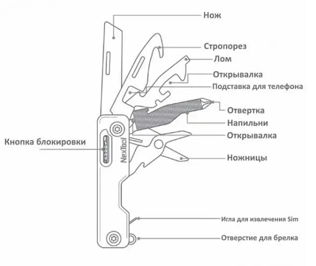 Мультитул NexTool NE20100 (Khaki) [69739] - фото 2