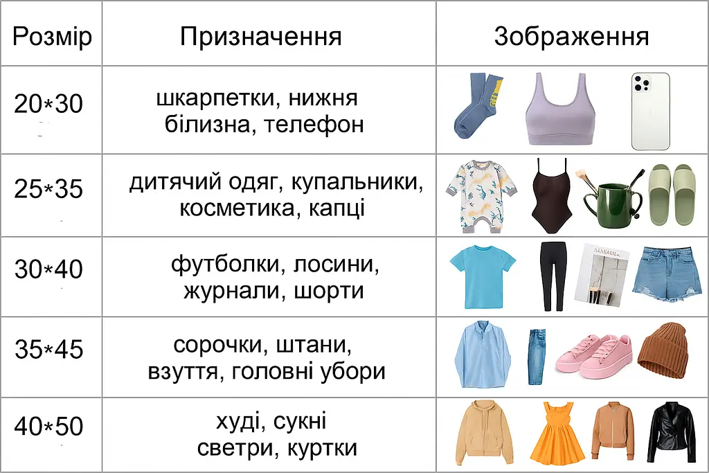 Набір пакетів для зберігання зі слайдер-замком "Котики", 12 шт, 3 розміри LoveYouHome - фото 6