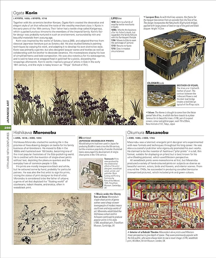 Art. The Definitive Visual History - фото 5
