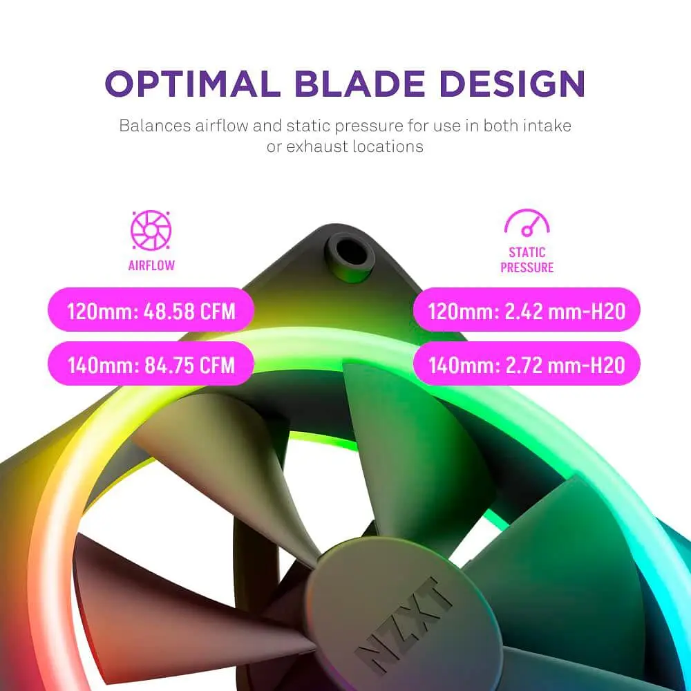 Вентилятор NZXT NZXT, F140RGB Duo - 140mm Dual-sided RGB Fan - Twin Pack (Black) (RF-D14DF-B1) - фото 7