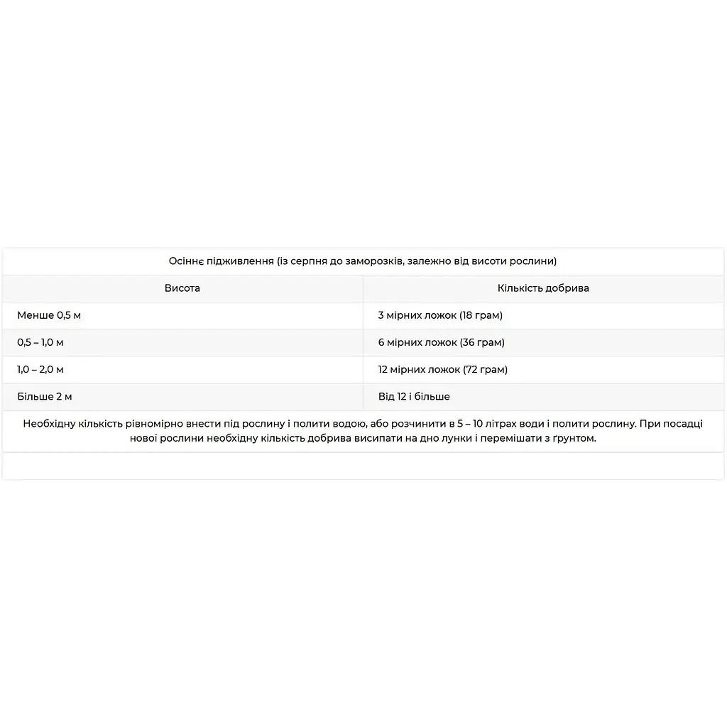 Добриво кристалічне Чистий Лист для хвойних 300 г (10508200) - фото 3