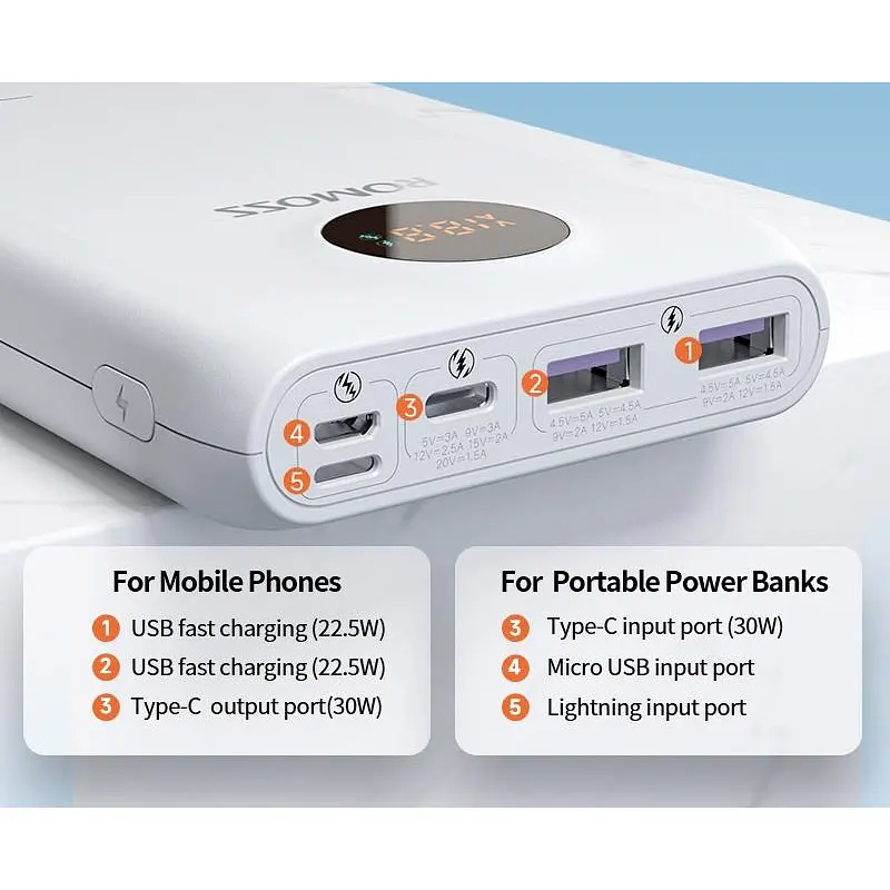 Внешний аккумулятор Romoss SW20SPro 20000mAh 30W White [PSW20-392-1133H] [120790] - фото 4