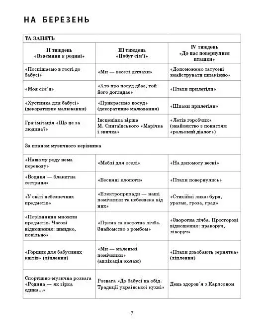 Розгорнутий календарний план. Середній вік. Березень. Сучасна дошкільна освіта - фото 5