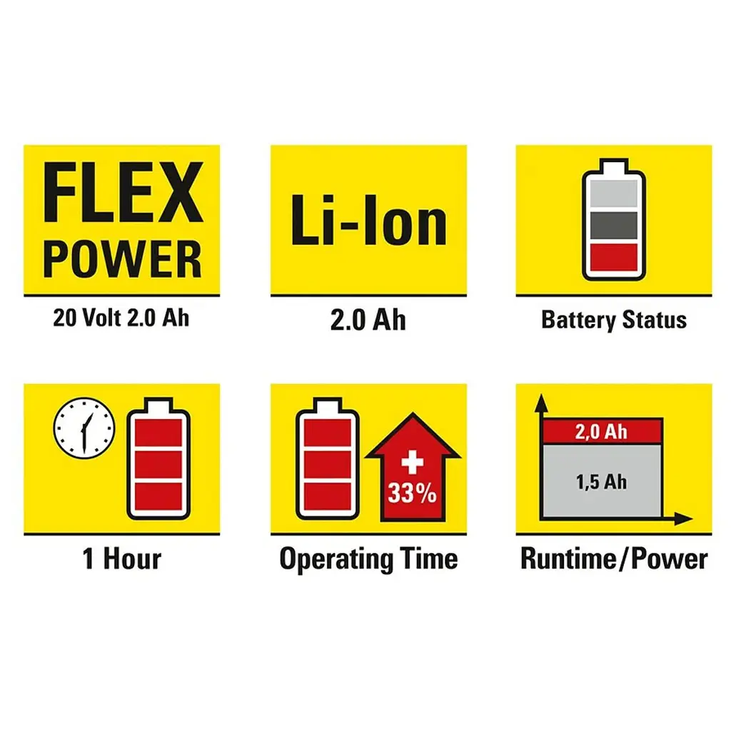 Акумулятор для інструментів Trotec 20V 2 Ah Flexpower (6200000303) - фото 3