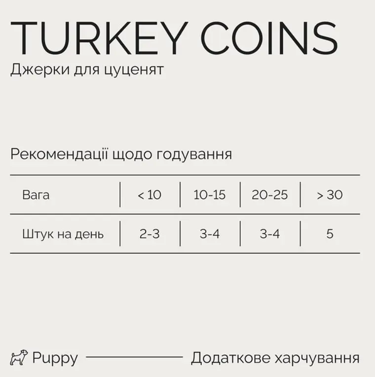 Джерки Savory монетки для цуценят з індичкою 100 г  - фото 3