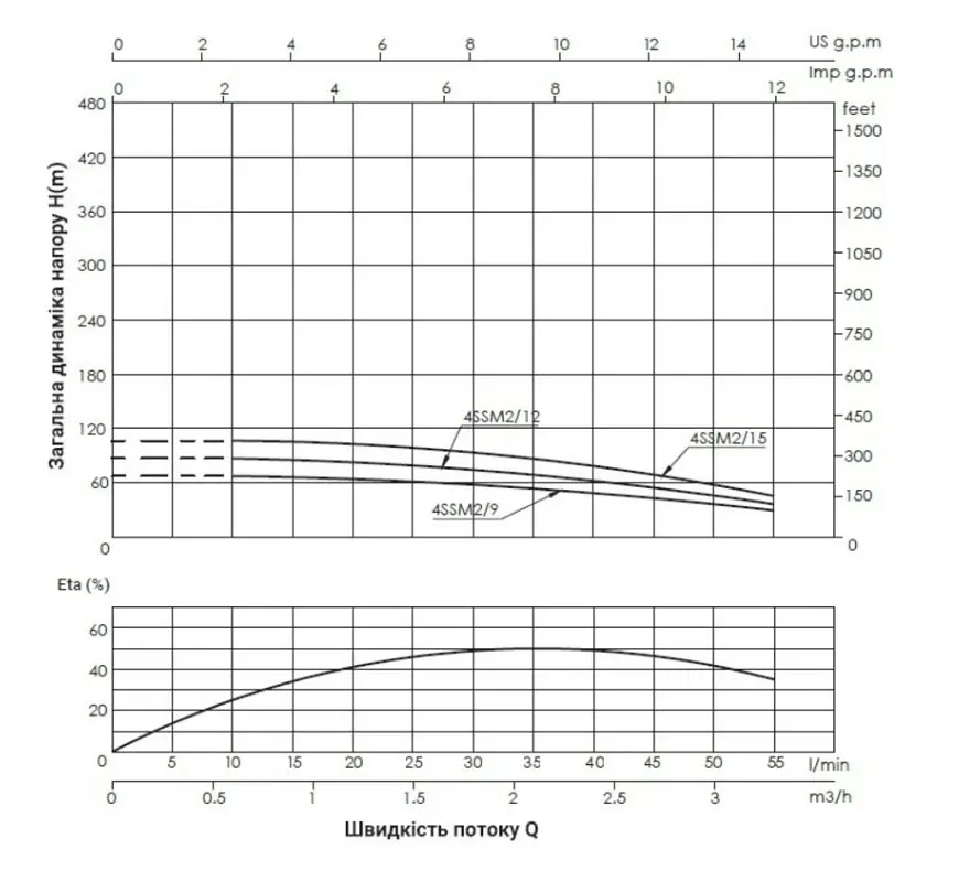 Насос центробежный скважинный Thermo Alliance 4SSM2-15 с пультом + 35 м кабеля (TA4SSMP215075) - фото 2