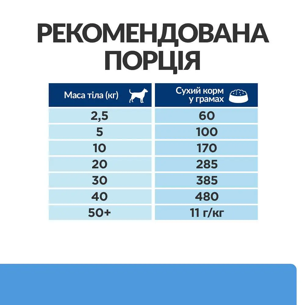 Сухий корм Hill’s Prescription Diet d/d для собак при харчовій алергії з качкою та рисом 1.5 кг - фото 8