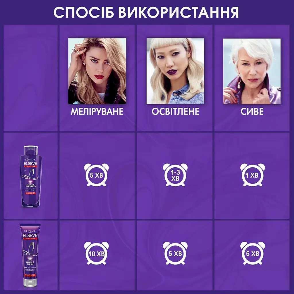 Тонирующая маска L'Oreal Paris Elseve Color Vive Purple для осветленных и мелированных волос, 150 мл - фото 3