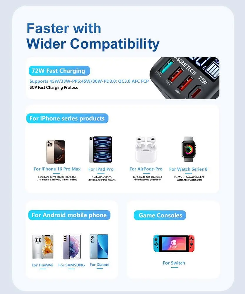 Адаптер - зарядний пристрій ASOMETECH 72W 4 port intelligence charger WLX-A9T - фото 7