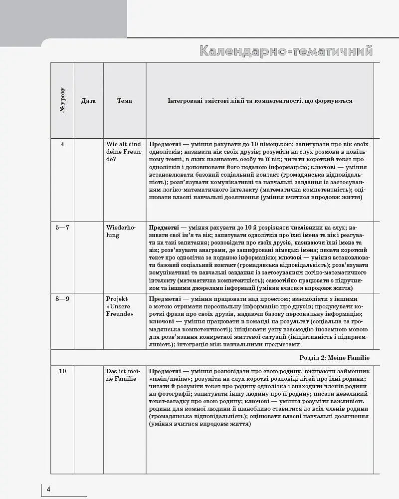 Німецька мова. 2 клас. Календарно-тематичний план з урахуванням компетентнісного потенціалу предмета (до підручника «Німецька мова. 2 клас. Deutsch lernen ist super!») - фото 5