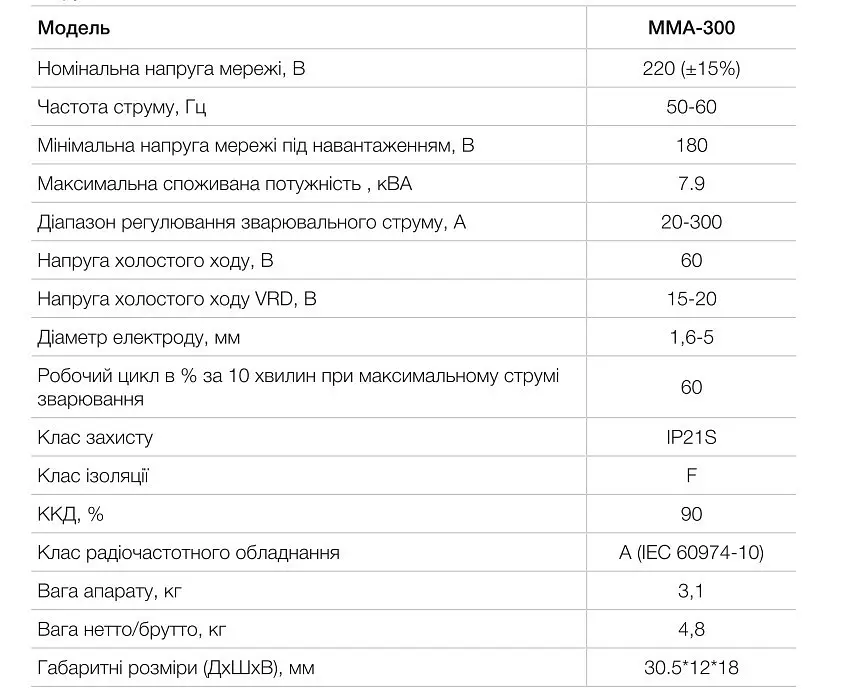 Зварювальний апарат інверторний Apro MMA-300 5 мм + набір кабелів 30412 - фото 10