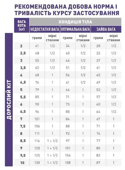Сухий дієтичний корм для дорослих котів Royal Canin Calm у періоди адаптації при зміні умов життя, 4 кг (39550409) - фото 3