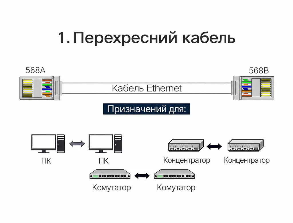 Екранований обтискний конектор для мережевого кабелю UGREEN NW111 100 шт. в упаковці модульний штекер RJ45 8P8C Cat6 для екранування потрібен кабель Cat6 STP для монтажу потрібні сумісні кліщі RJ45/8P8C для одножильних і багатожильних провідників контакти з позолотою 3U прозорий корпус зі сріблясто-сірим екраном і золотистими контактами (50248) - фото 12