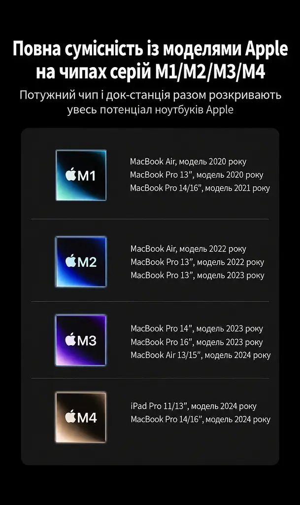 USB-C хаб UGREEN CM512 6-в-1 2 порти USB-C 3.2 Gen 2 до 10 Гбіт/с і 1 порт USB-A 3.2 та 1 порт USB-A 2.0 гігабітний Ethernet RJ45 10/100/1000 Мбіт/с порти USB-C 3.2 лише для передавання даних без виведення відео та заряджання окремий вхід USB-C 5 В для додаткового живлення хаба й периферії для розширення USB-портів смартфона чи планшета з USB-C та підтримкою USB Host у режимі OTG вбудований кабель USB-C до хоста довжиною 0,3 м темно-сірий Space Gray (45320) - фото 15