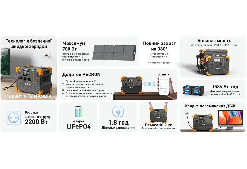 Портативна зарядна станція Pecron E-1500-LFP 2200 W 1536Wh LiFePO4, LCD, APP Control - фото 6
