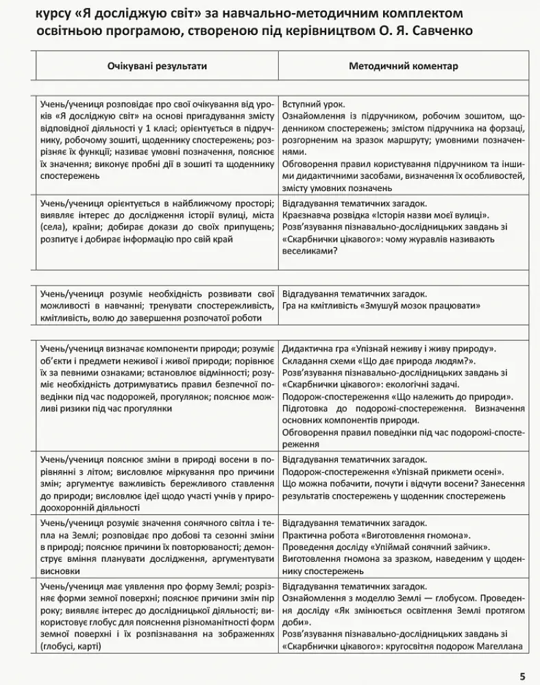 Я досліджую світ. 2 клас. Методичний посібник для вчителя. Частина 1 - фото 6