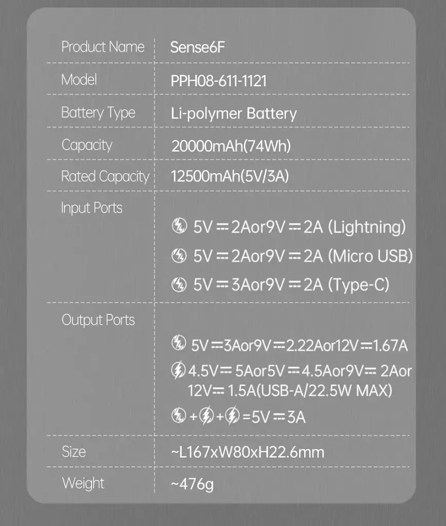 Універсальна мобільна батарея Romoss Sense6F 20000mAh 22.5W White (PPH80-611-1121H) - фото 5