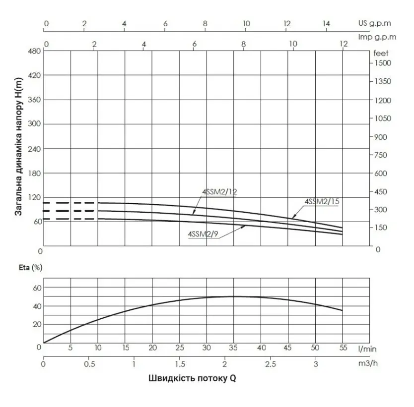 Насос скважинный центробежный Thermo Alliance 4SSM2-9 + 25 м кабеля (TA4SSM29037) - фото 2