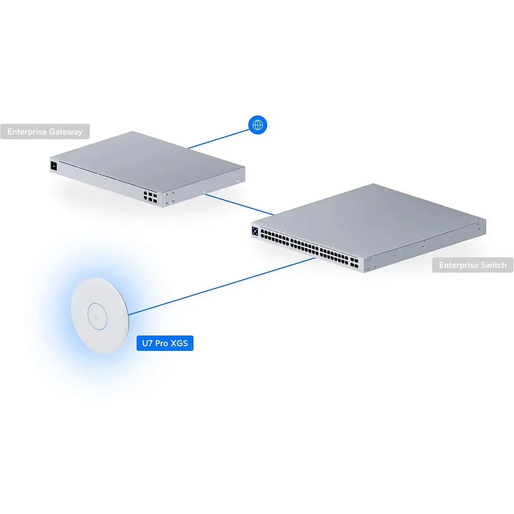 Точка доступу Ubiquiti UniFi U7 Pro XGS (U7-PRO-XGS) - фото 10