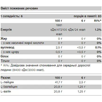 Комплексні амінокислоти BCAA Bomb Pure Gold 2-1-1 - 150 г Манго - фото 2