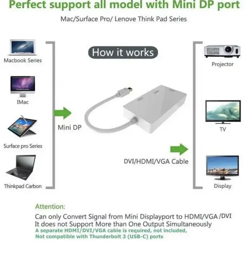 Конвертер перехідник Mini DisplayPort на HDMI/DVI/VGA 34113 - фото 5