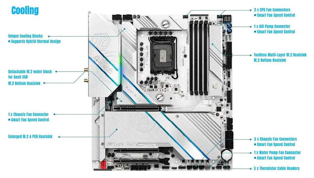 Материнська плата ASRock Z890 Taichi Aqua - фото 13