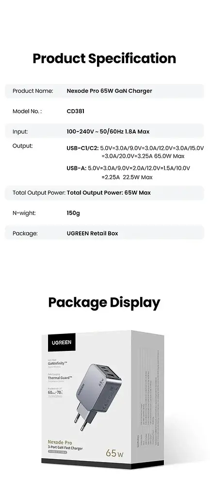 Зарядный адаптер блока Ugreen CD381 Nexode Pro 65 W 3 порта 2C1A (UGR-25261) - фото 6