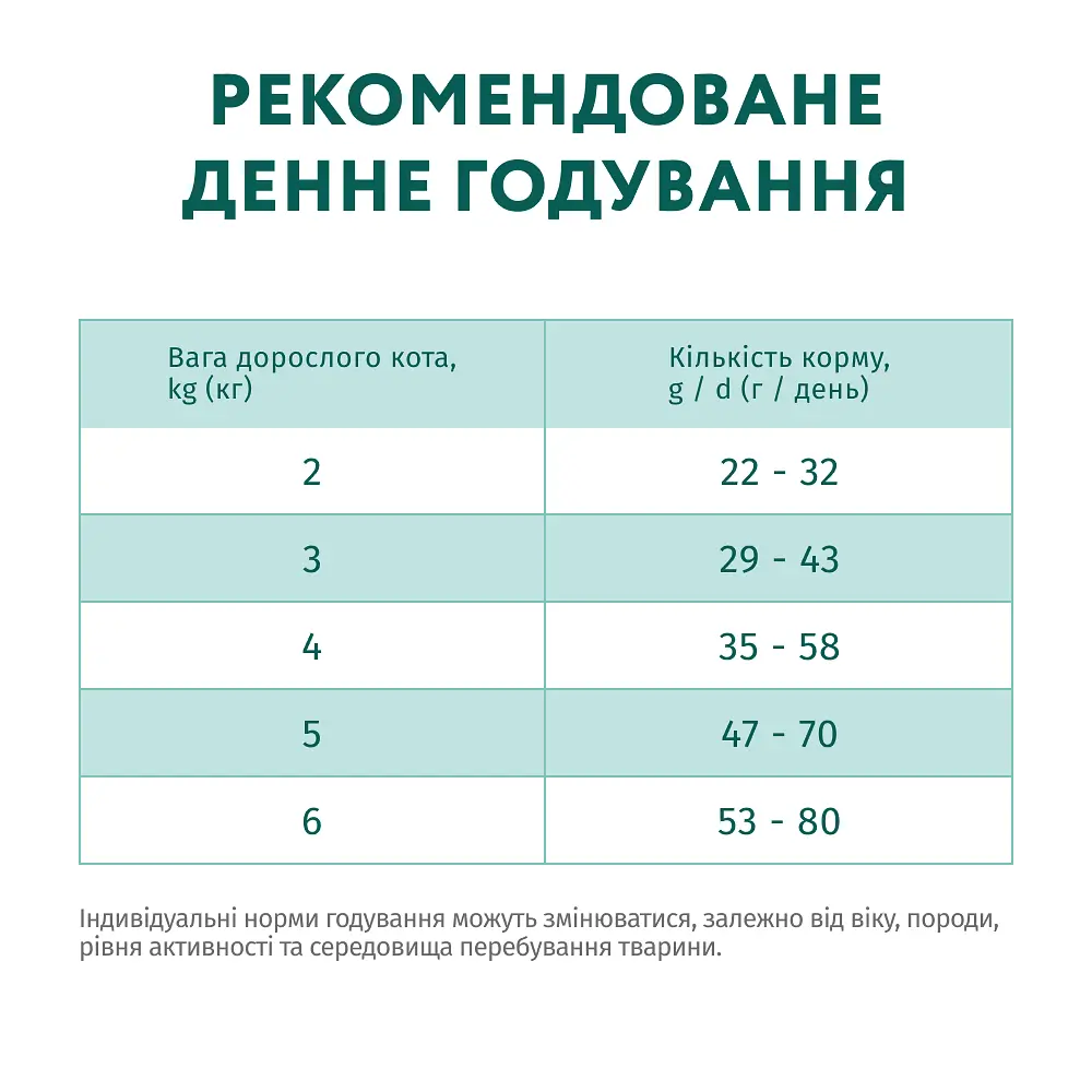 Сухой корм Optimeal  для стерилизованных кошек и кастрированных котов с лососем 10 кг  - фото 6