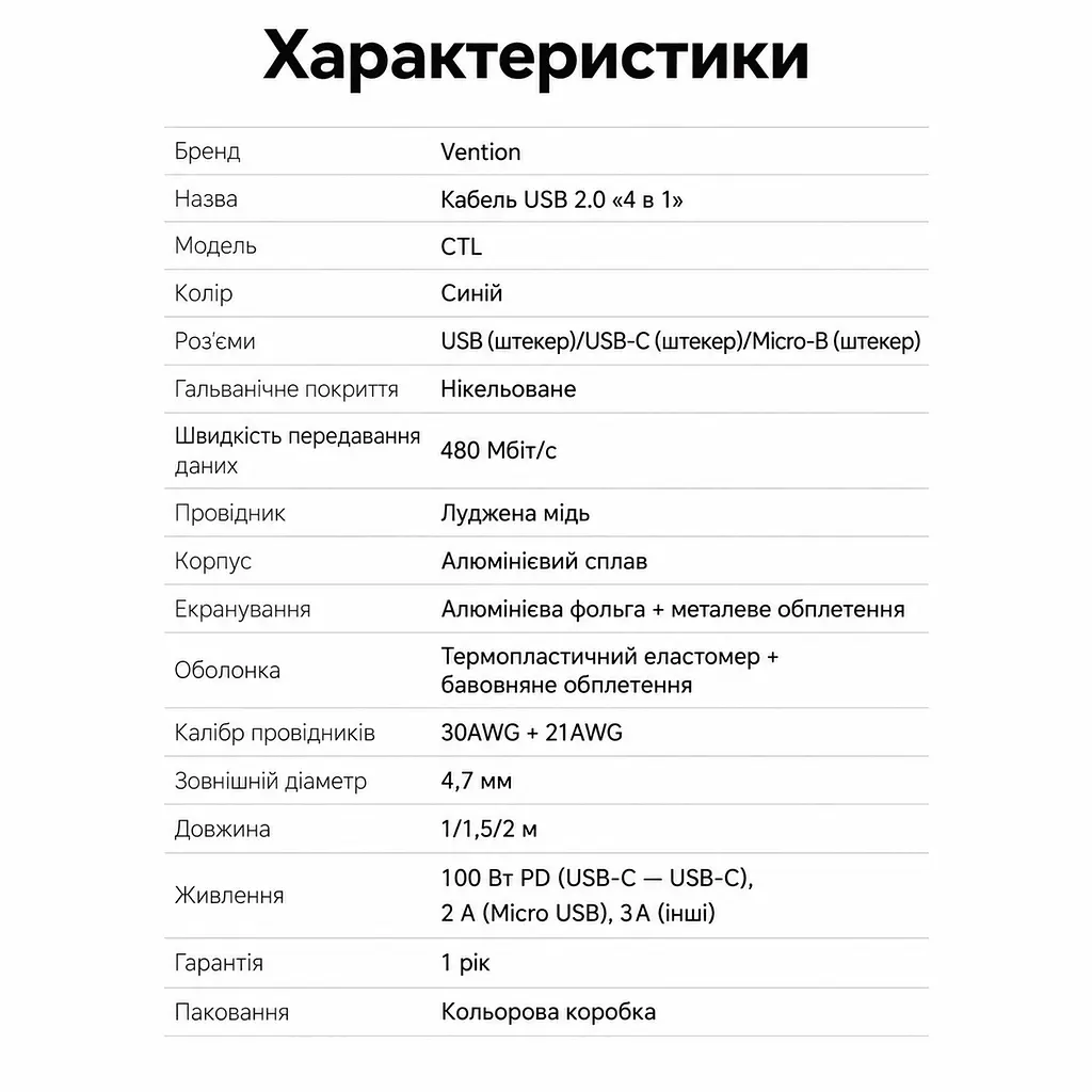 Кабель 4-в-1 Vention CTLLF USB-C/USB-A - USB-C/Micro-USB PD 100 Вт 1 м синій (CTLLF) - фото 14