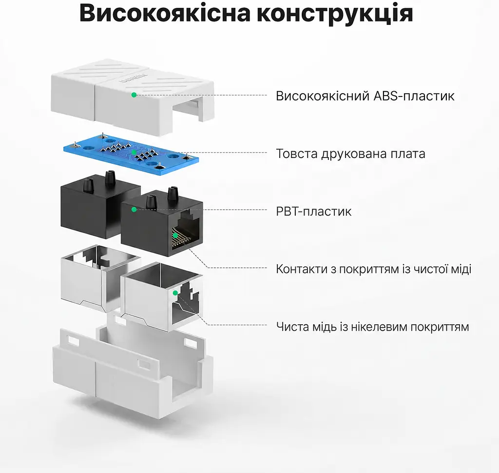 Мережевий з'єднувач UGREEN NW114 RJ45 1000 Мбіт/с білий (20311) - фото 3