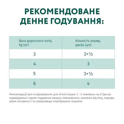 Вологий корм для кішок Optimeal зі смаком ягняти і овочів 85 г (4820083905445) - фото 6