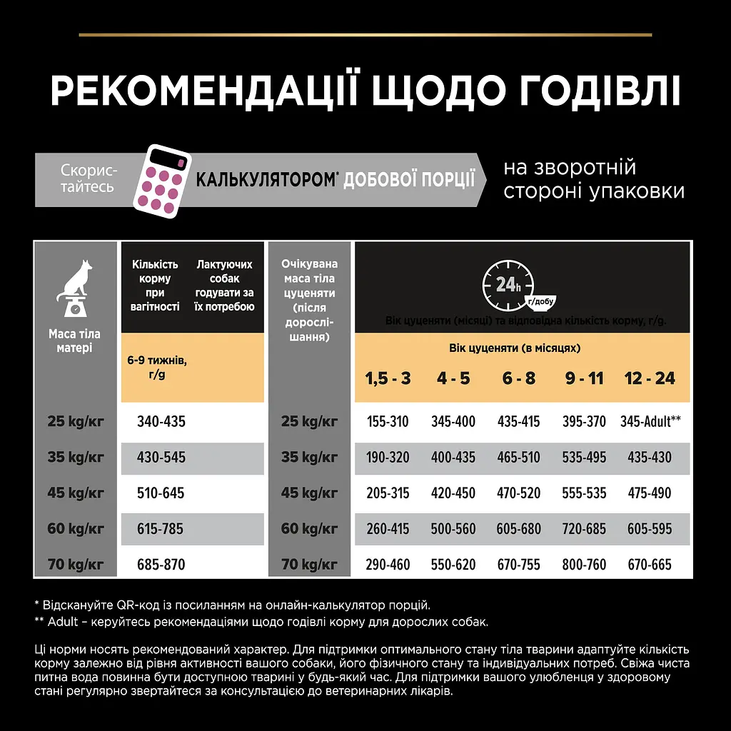 Сухий корм Purina Pro Plan для цуценят великих порід з чутливим травленням з лососем 12 кг - фото 11