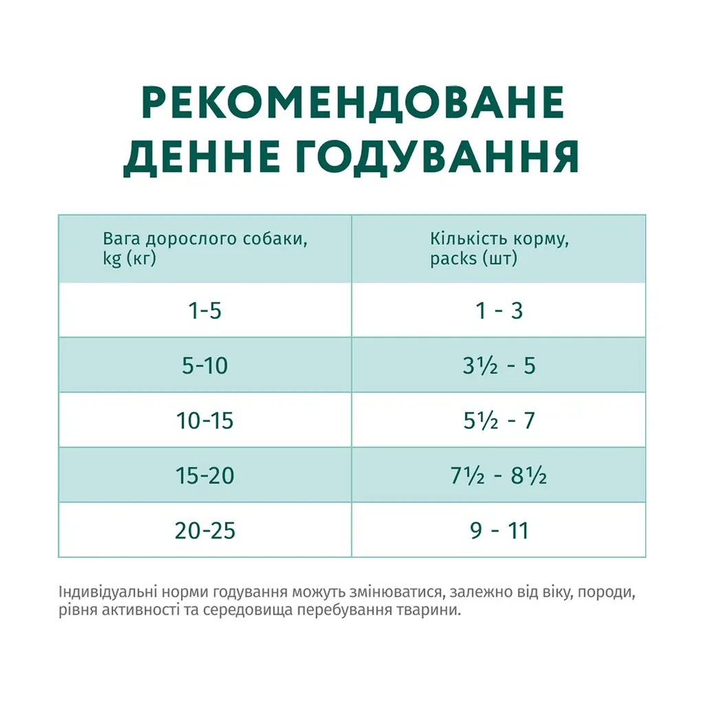 Вологий корм для собак Optimeal з лососем та лохиною в соусі 100 г (4820215369725) - фото 9
