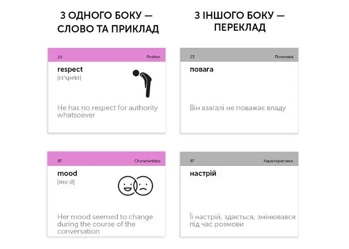 Настольная игра English Student Карточки для изучения английского языка English Student Emotions & Characters (укр.) (591226005) - фото 3