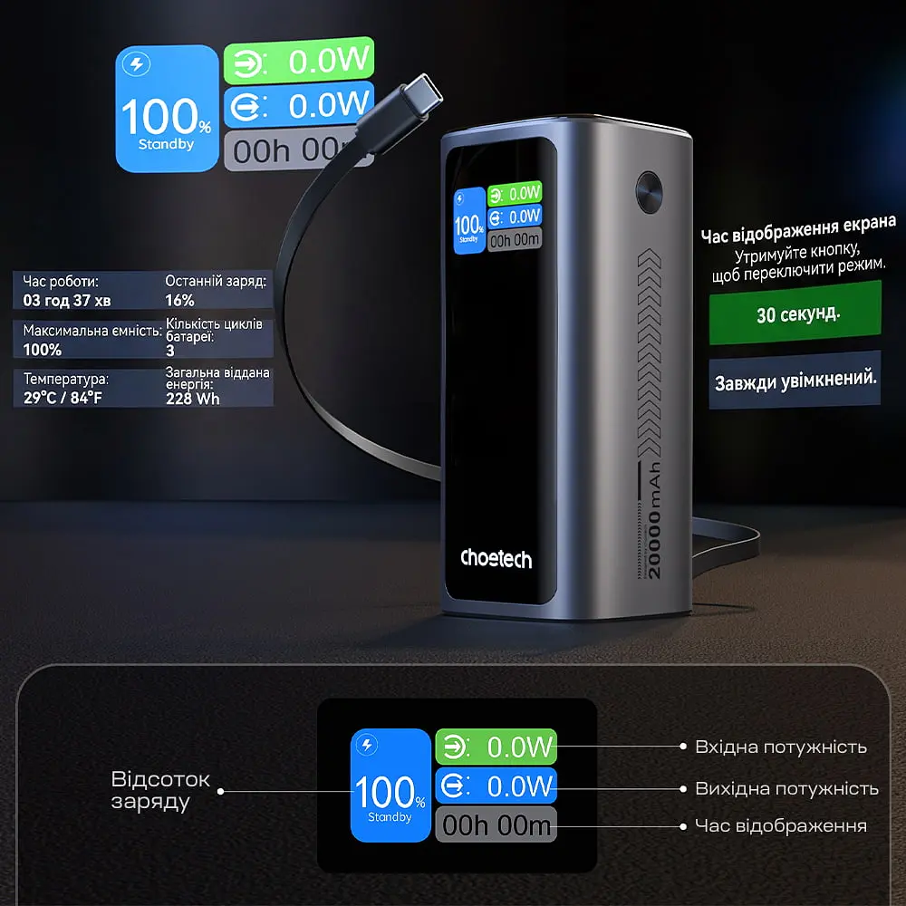 Повербанк 20000mAh Choetech B815 Grey 130W QC3.0 PD3.0 TFT Smart дисплей, вбудований кабель (43-00166) - фото 7
