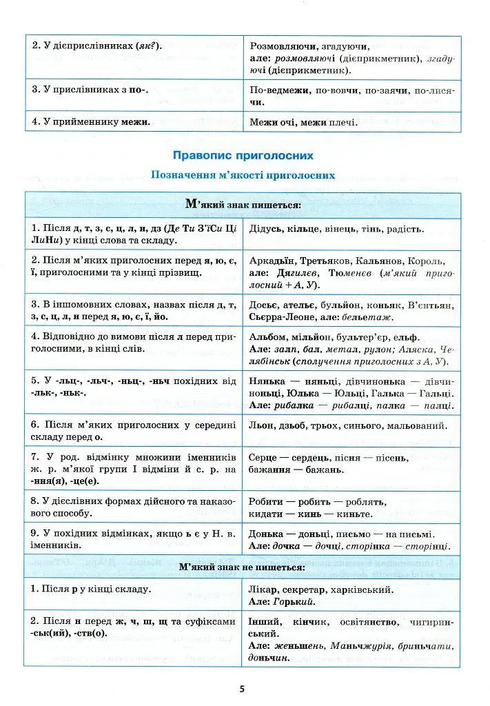 Українська мова в таблицях і схемах. 5-11 класи - фото 7