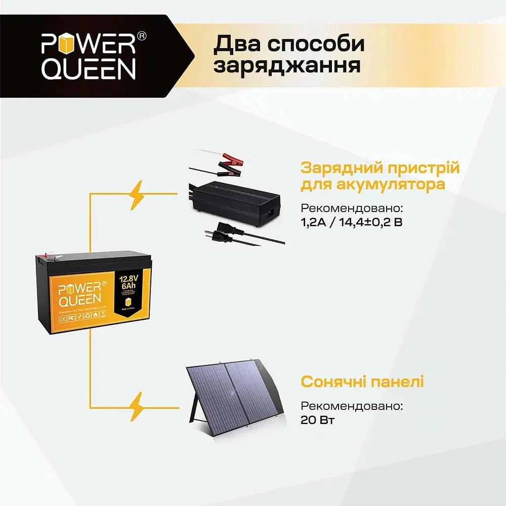 Аккумуляторная батарея литий-железо-фосфатная 12.8В 6А*ч LiFePO4 Power Queen P12V6-6-BASIC-4-A6 (44-00534) - фото 5