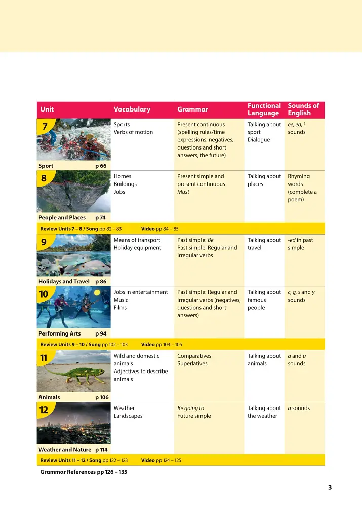 Wonderful World 2nd Edition 3 Lesson Planner - фото 3