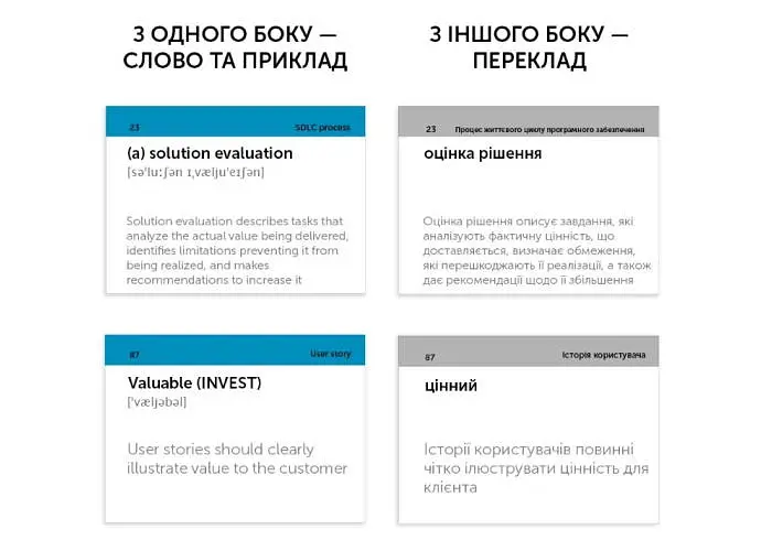 Настільна гра English Student Картки для вивчення англійської мови English Student IT Business Analysis (укр.) (591225981) - фото 2