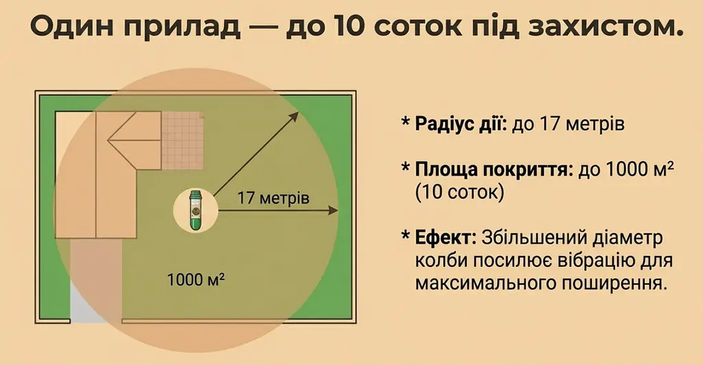 Відлякувач змій Змійогін-1000 (віброзвуковий) - фото 6