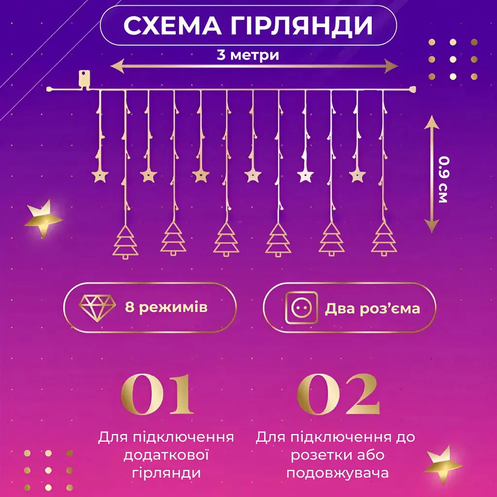 Гірлянда-штора GarlandoPro Зірки та ялинки розмір 3x0.9 м 10 фігур, мультиколор (1733069ML) - фото 3