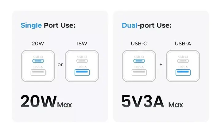 Зарядное устройство для UGREEN X514 GaN 2в1 16/15/14 Samsung Galaxy/Xiaomi Tablet/iPad 20 Вт Black (55534) - фото 6