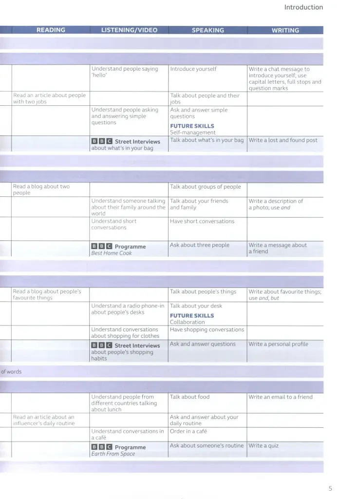 Speak Out A1. Teacher's Book with Teacher's Portal Access Code - фото 4
