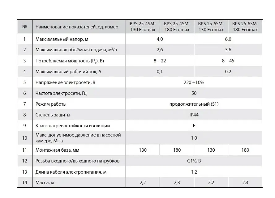 Циркуляційний насос NPO BPS 25-4SM-130 Ecomax - фото 3