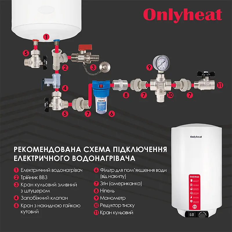 Бойлер OnlyHeat REP50L(wet) 50 літрів Білий - фото 8