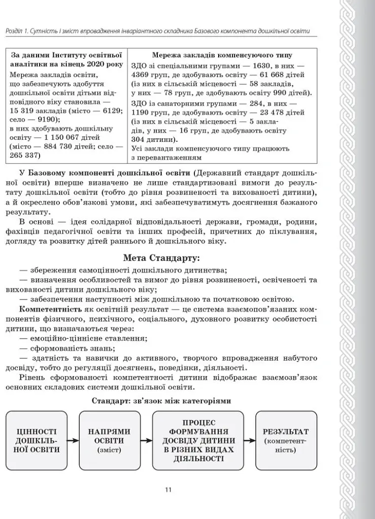 Державний стандарт дошкільної освіти. Особливості впровадження - - фото 4