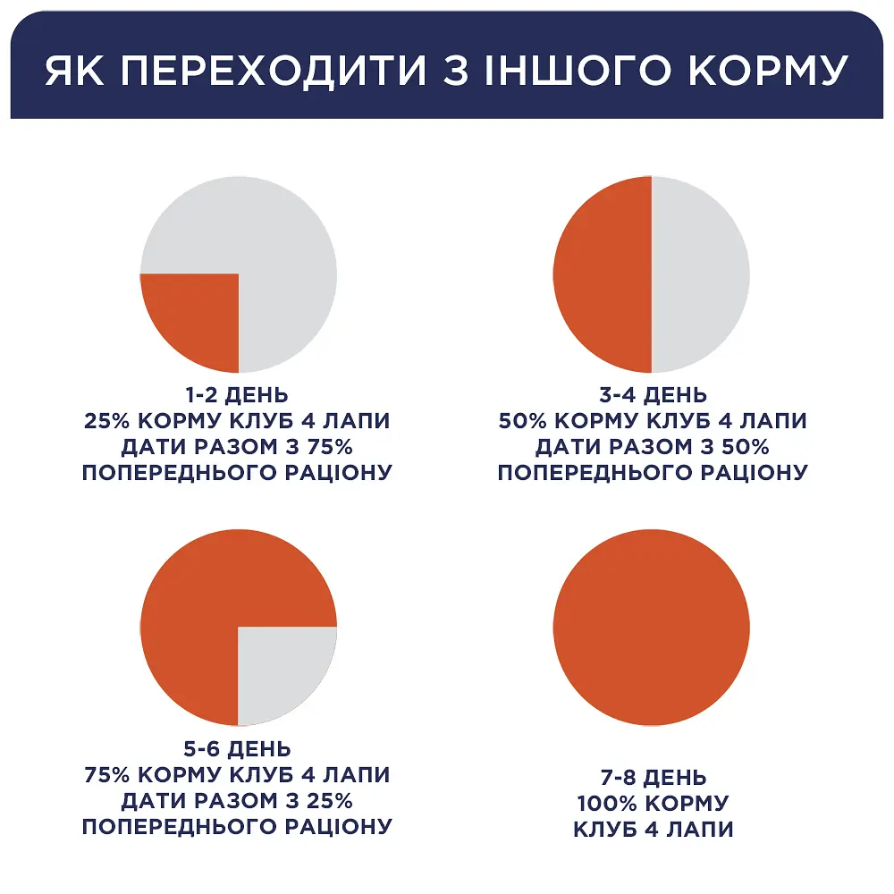 Сухий корм Club 4 Paws Premium Club для дорослих собак малих порід, 14 кг - фото 5