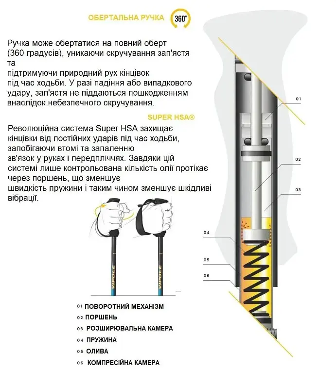Трекінгові палиці Vipole Super HSA AS DLX (S25 17) (DAS303449) - фото 2