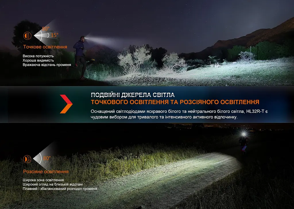 Налобний ліхтар Fenix HL32R-T синій - фото 8